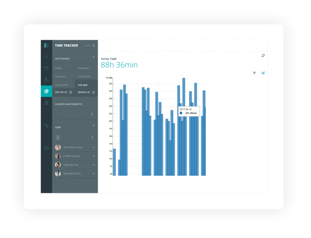 Futuramo Time Tracker - Statistics