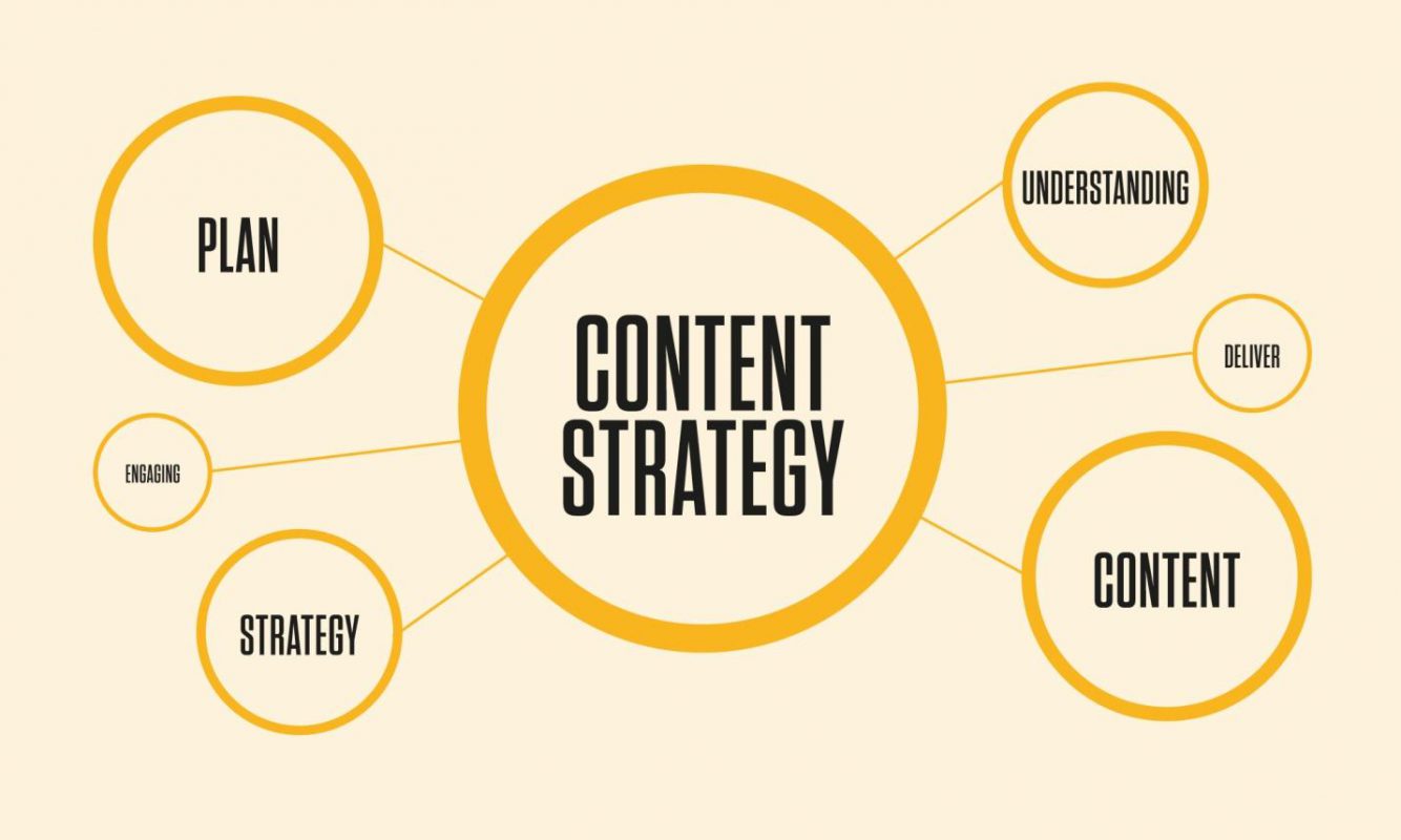 10x content strategy plan