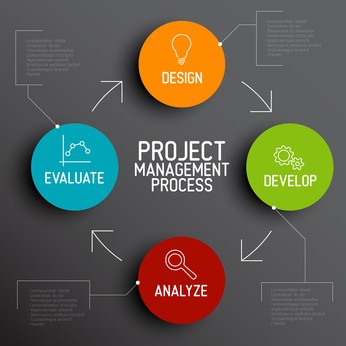 5 project management strategies every team leader should use