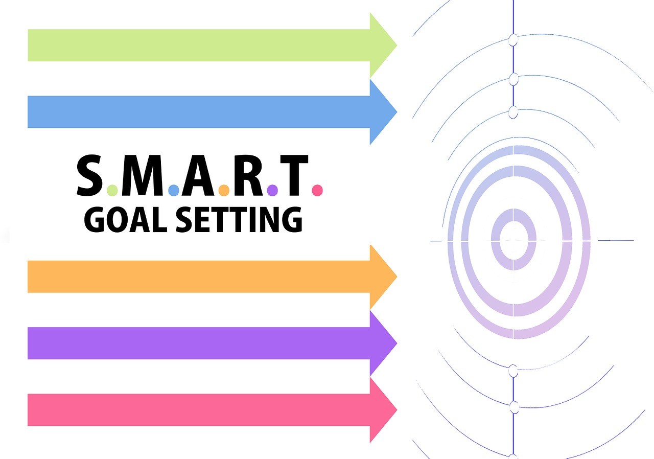 smarto goal setting