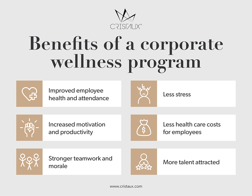 Benefits of a Corporate Wellness Program (©cristaux.com)