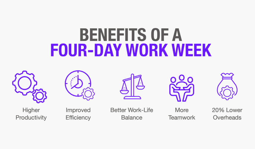 Careers With A 4 Day Work Week And Where You Can Find Them Team Collaboration Work