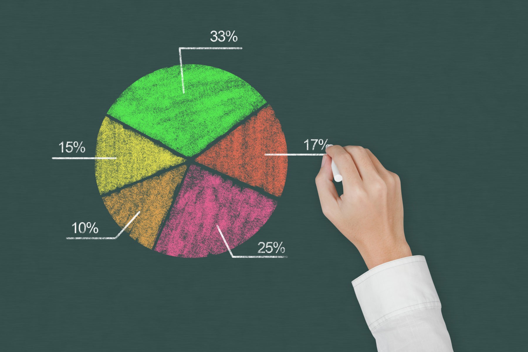 Pie Chart