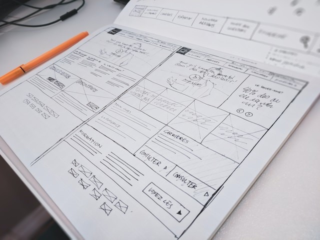 What Is UX/UI Design?