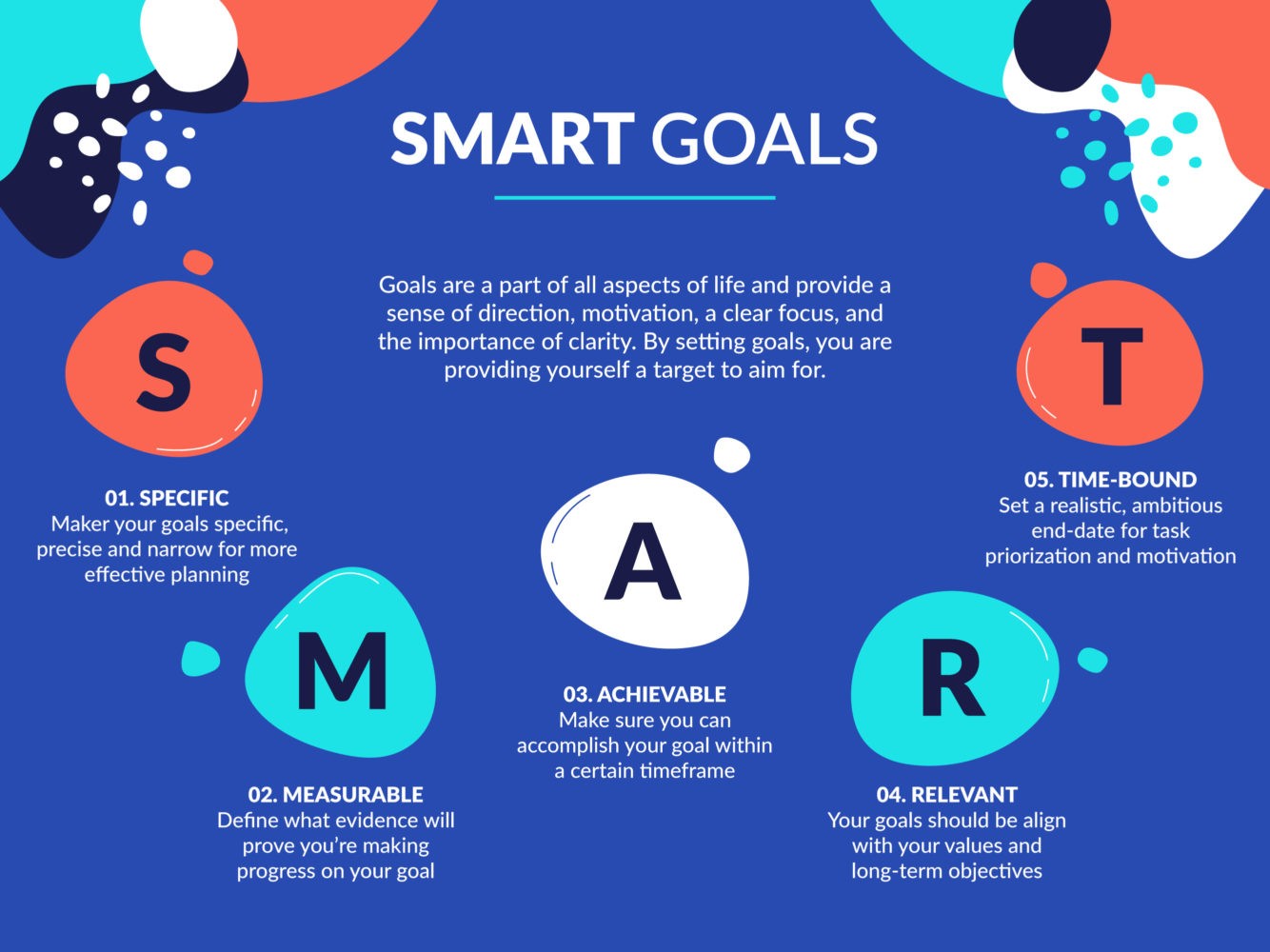 SMART GOALS