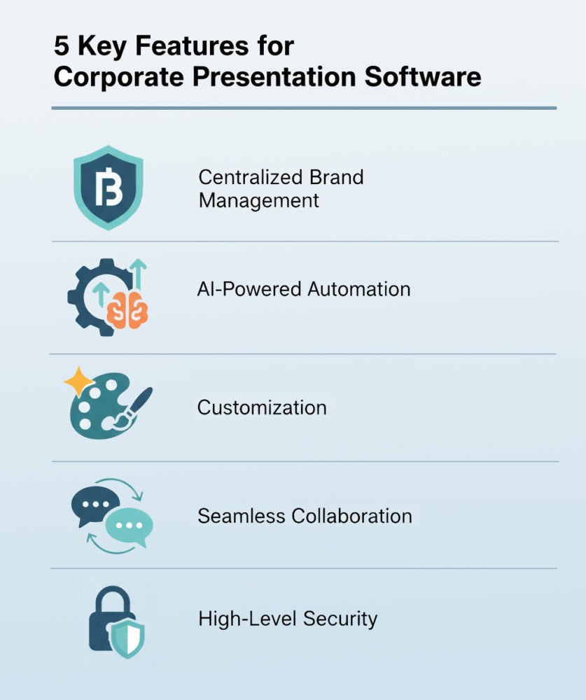 Key Features to Look For in Corporate Presentation Software
