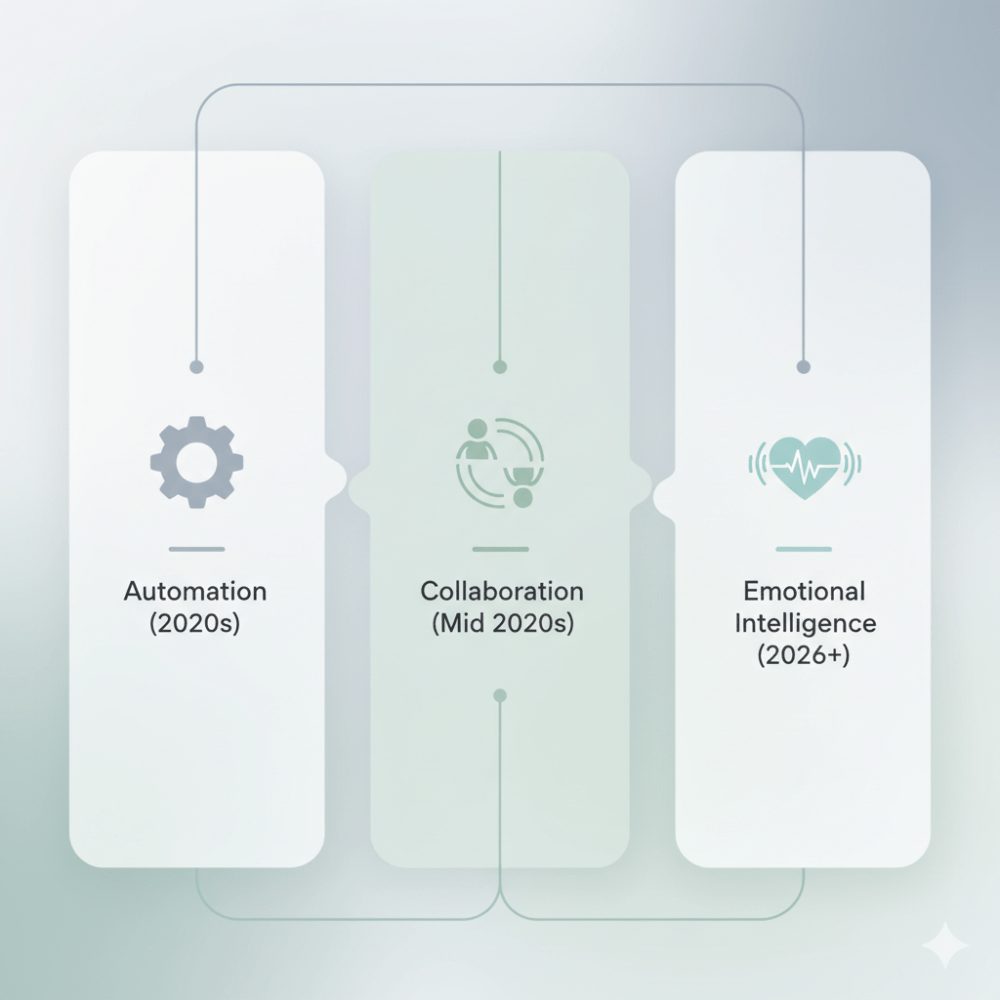 The Evolution of AI Video Editing