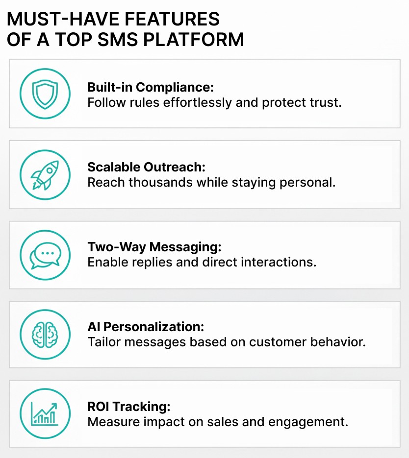 Must-Have Features of a Top SMS Platform