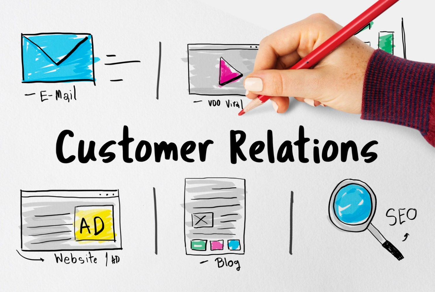 Customer relations