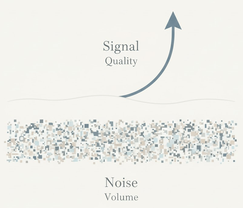 Signal and Noise in Digital Networking