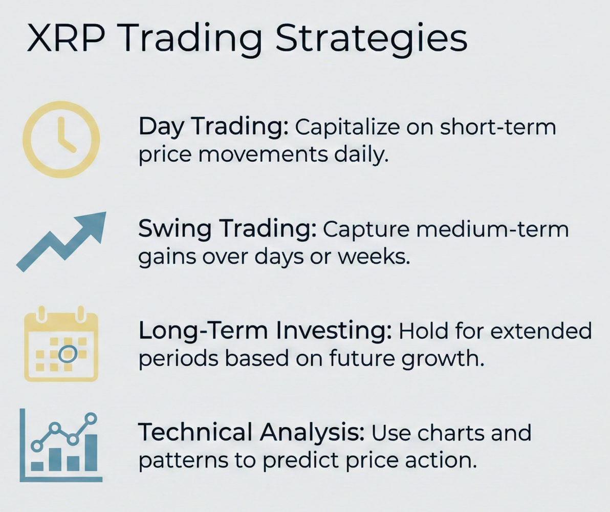 XRP Trading Strategies