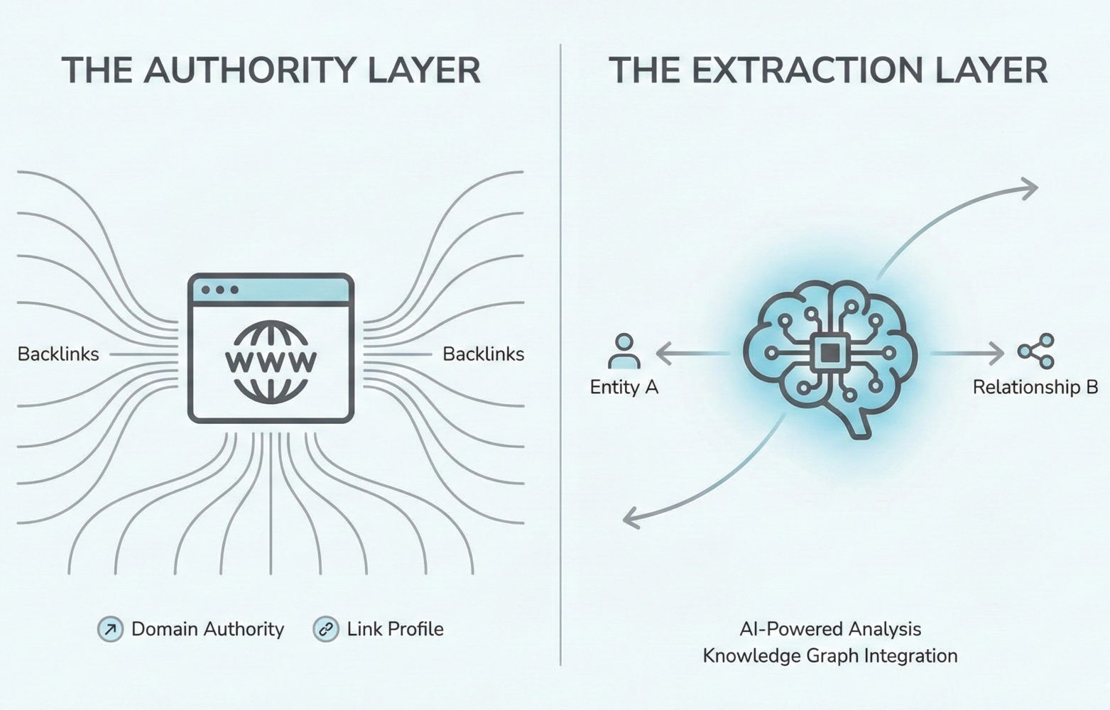 The Dual Engine: Extraction vs. Authority