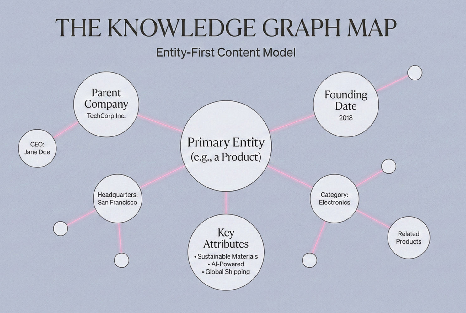 The Knowledge Graph Map