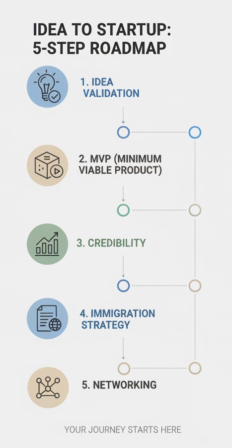 Why Developers Become Founders