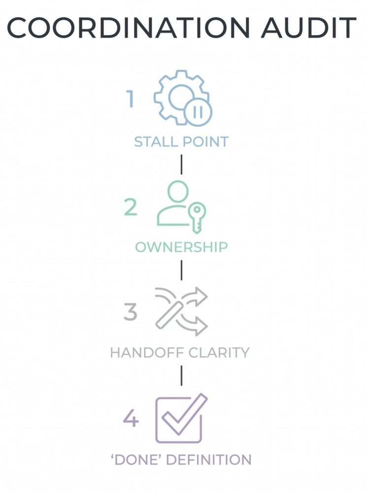 Coordination Audit