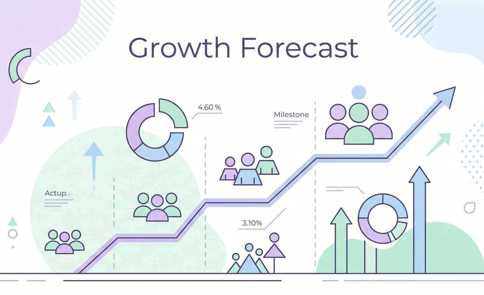 Growth Forecast