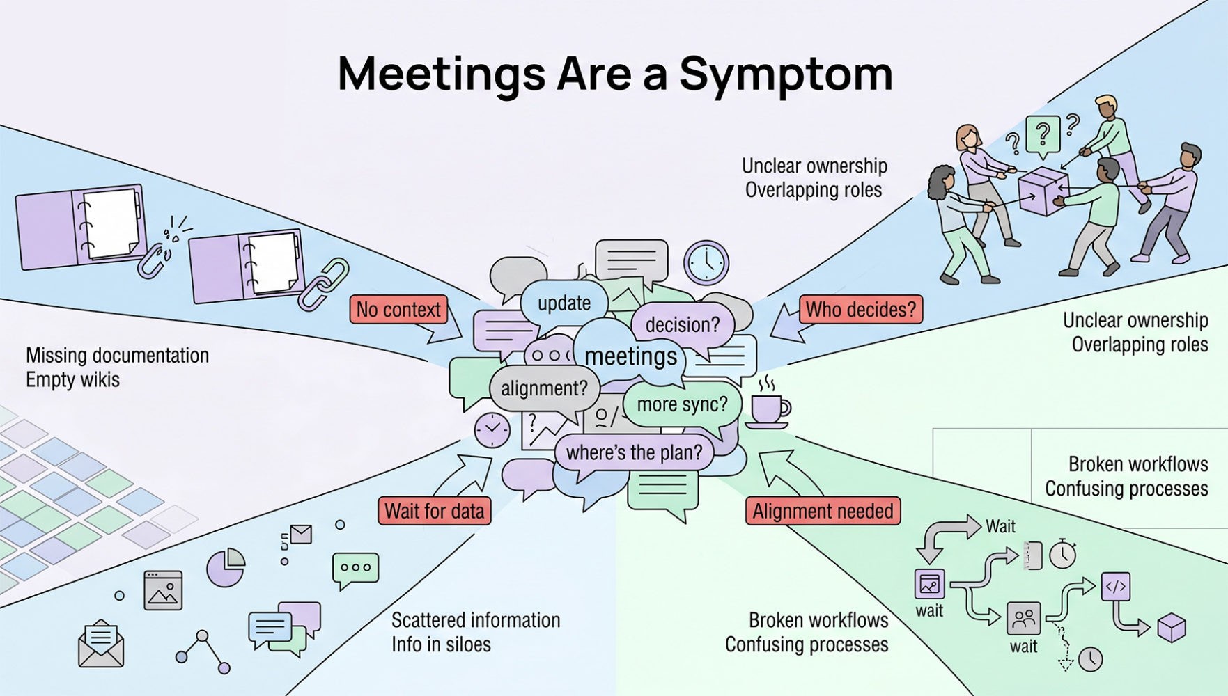 Meetings as a Symptom. Meetings often signal missing structure, not better coordination.