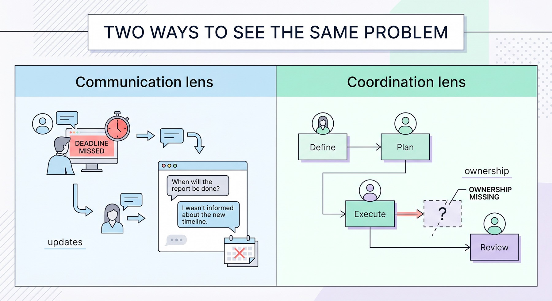 Two Ways to See the Same Problem