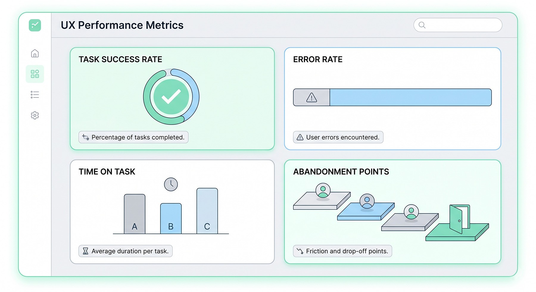Usability metrics reveal how real users interact with the product and highlight friction in key workflows.
