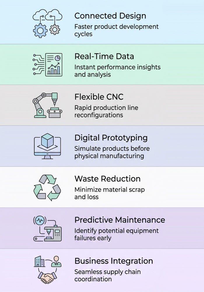 How Smart Equipment Transforms Wood Production