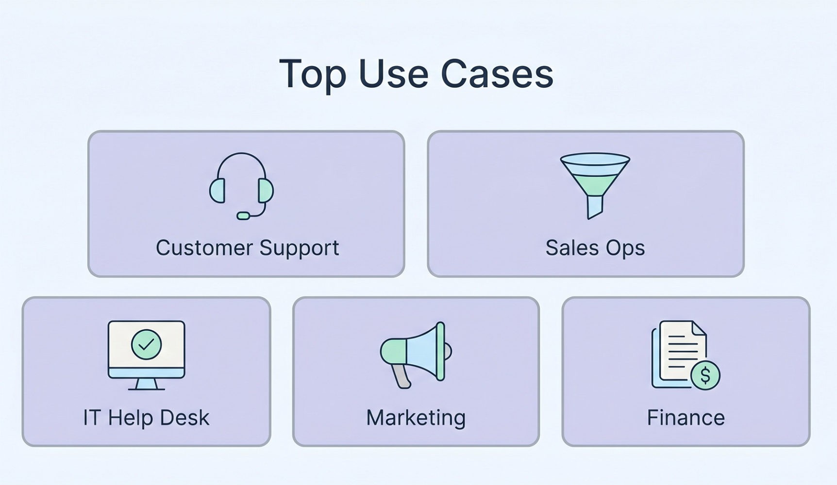Five business use cases for agentic AI: customer support, sales operations, IT help desk, marketing, and finance