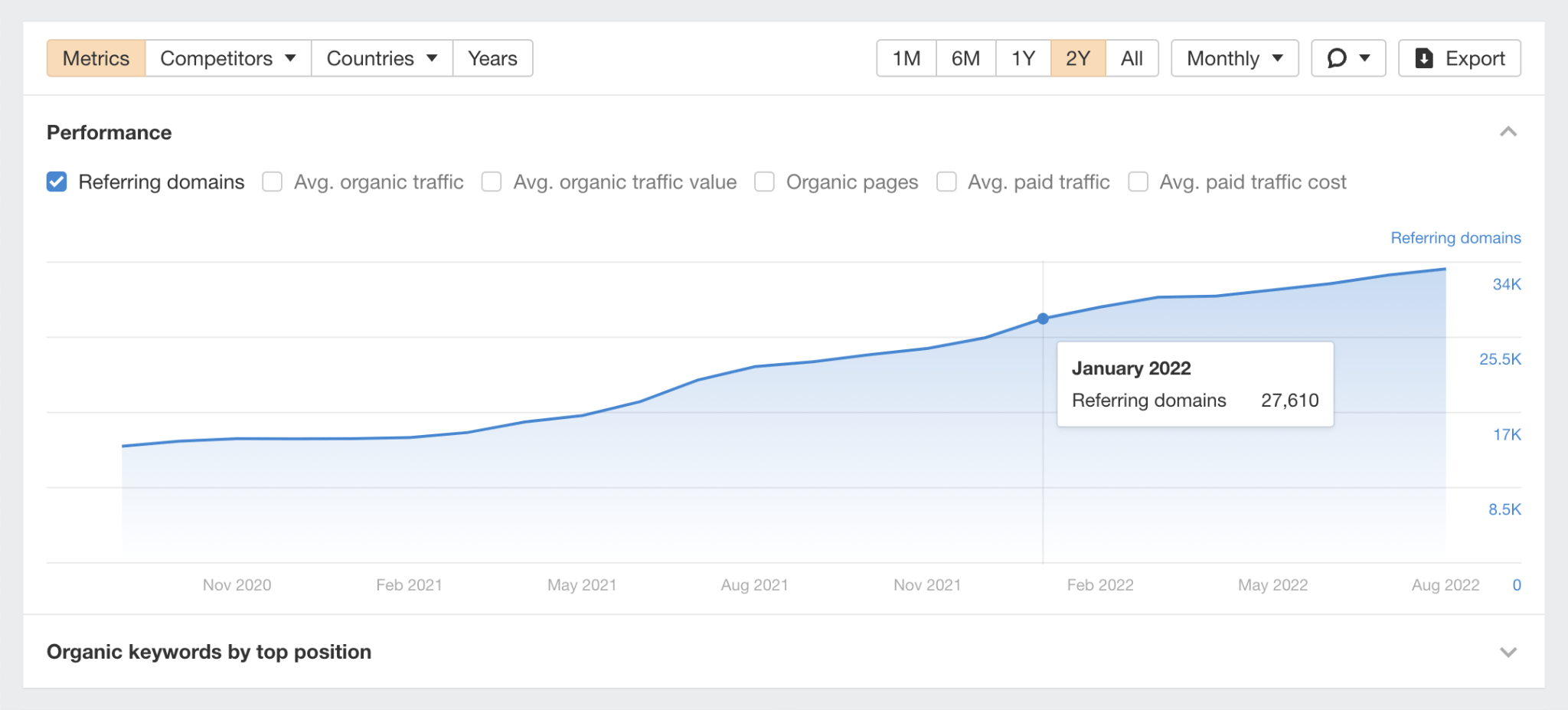 AHREFS Api