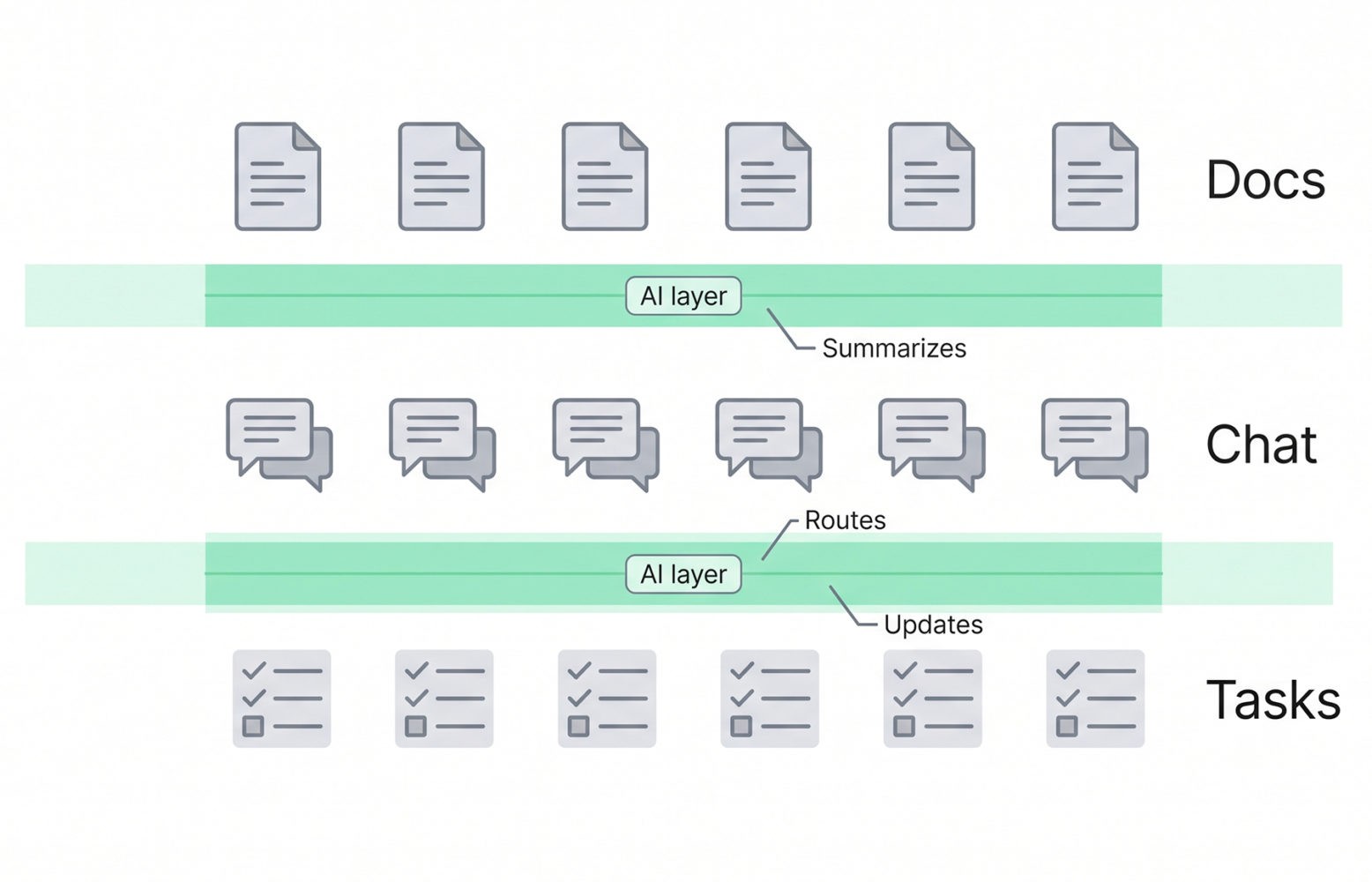 The AI Layer