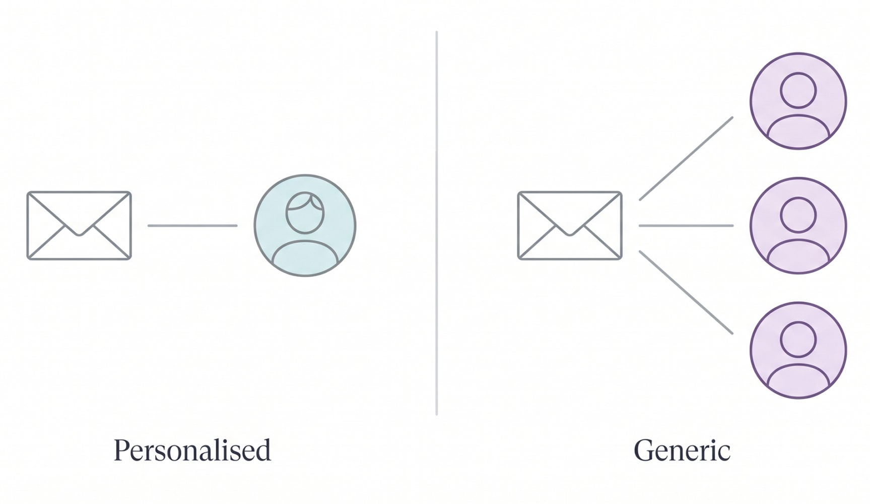 Illustration comparing personalised one-to-one pitch versus generic mass outreach approach