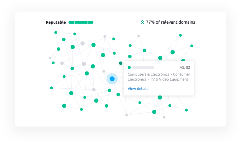 Semrush API