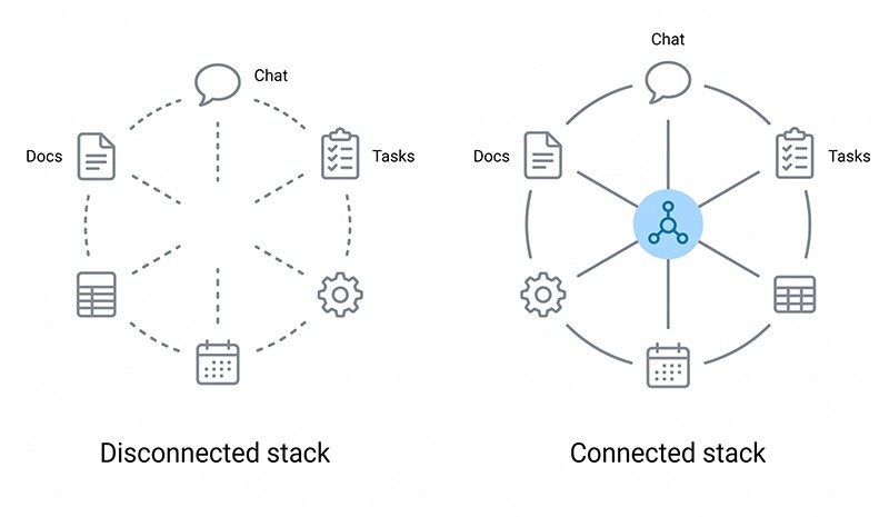 From Chaos to Connected