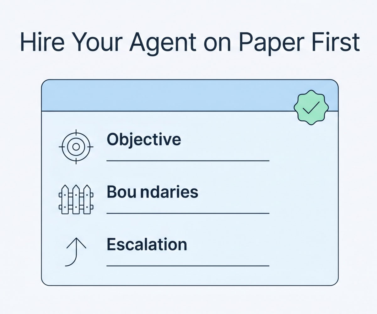 Illustration of a three-line job-description card for an AI agent with objective, boundaries, and escalation