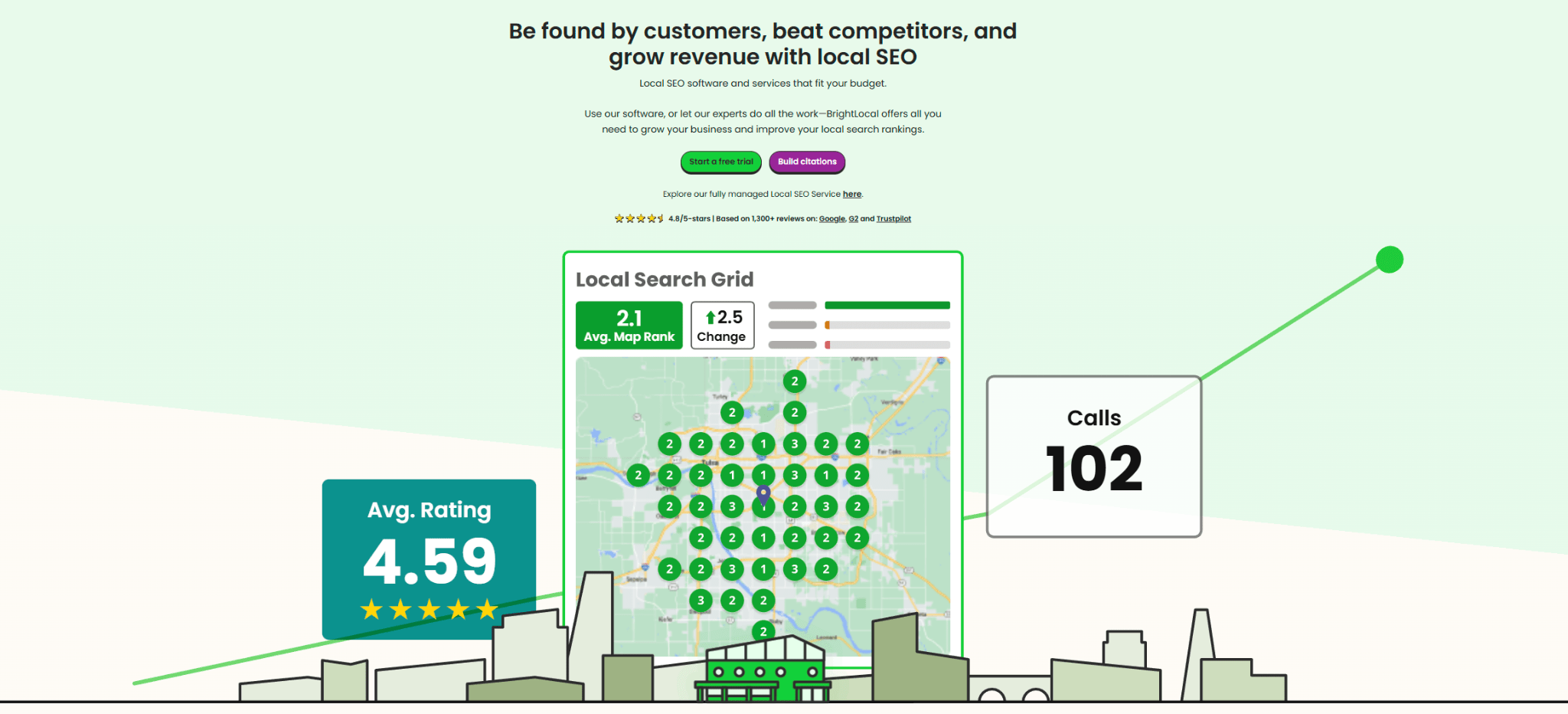 BrightLocal