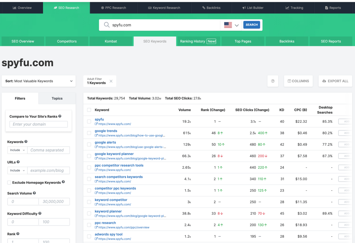 SpyFu API
