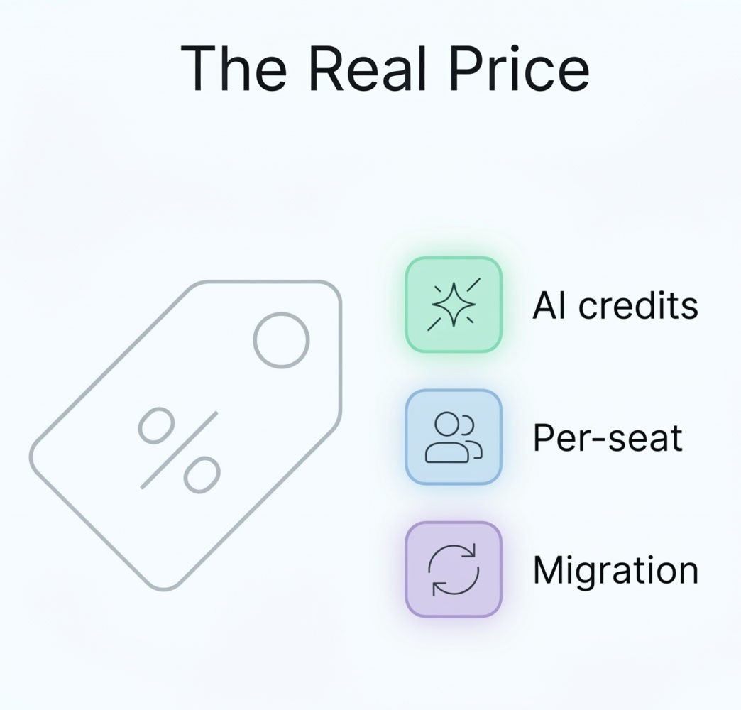 What it actually costs — the real price