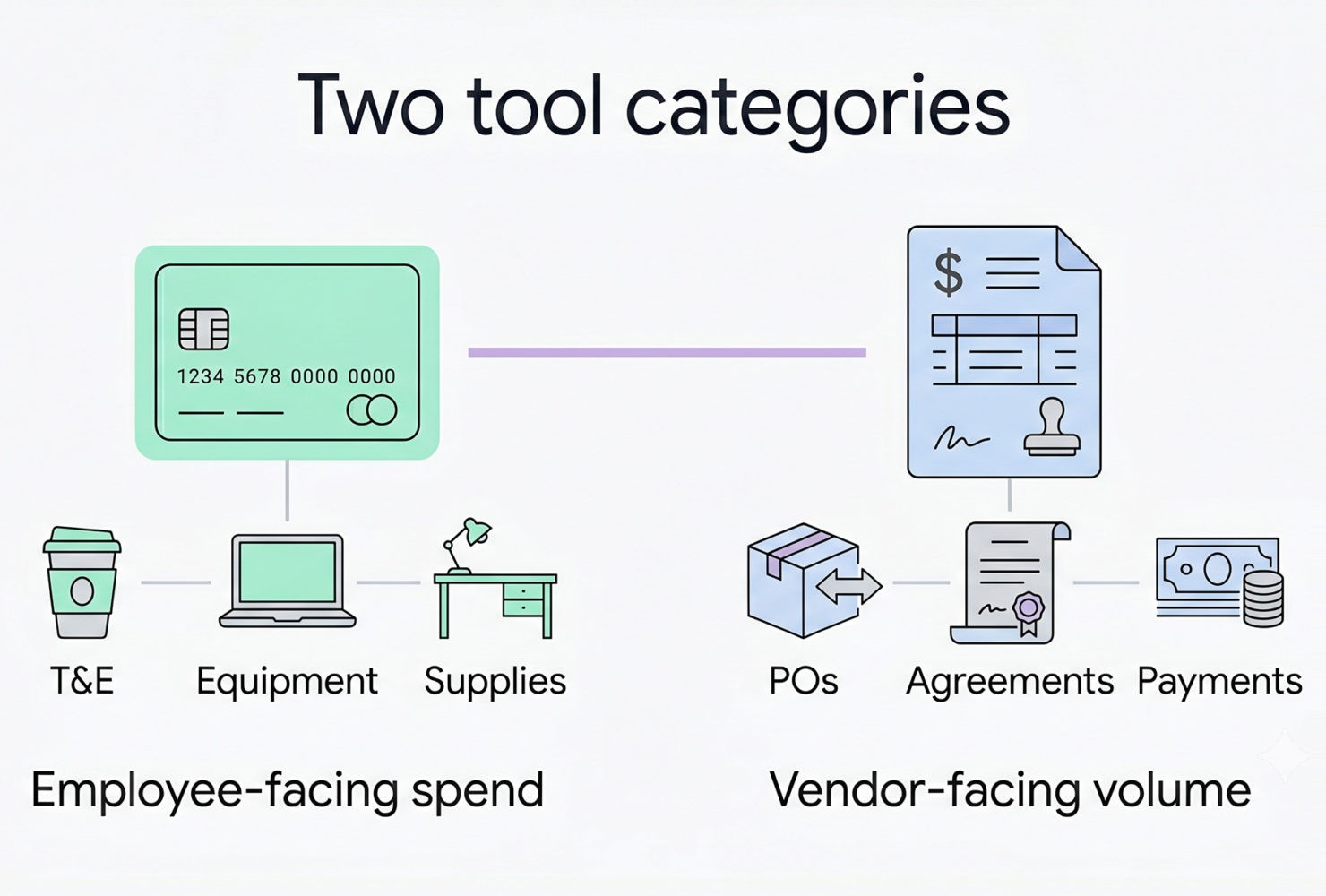 Most finance functions will eventually run both.